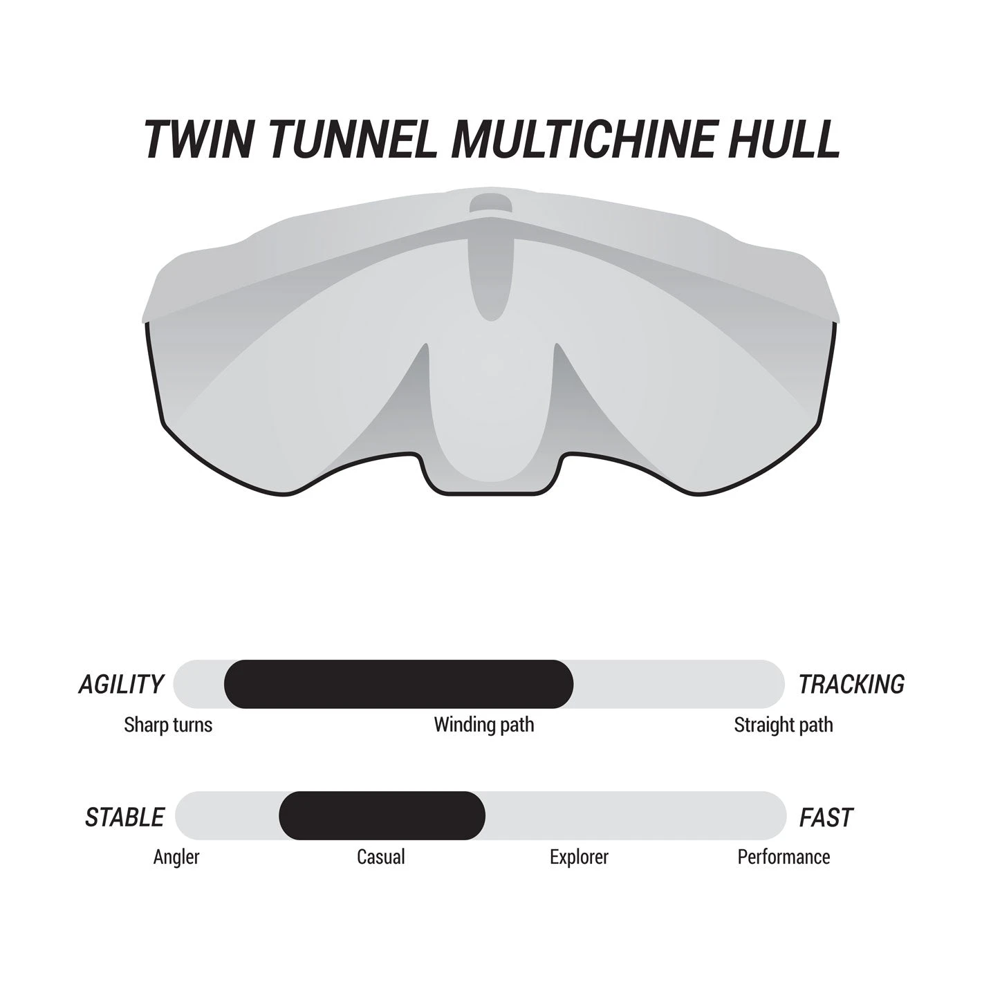 Pelican Sport Pulse 100X With Paddle Kayak 8 Pelican Sport Pulse 100X With Paddle Kayak - Image 8